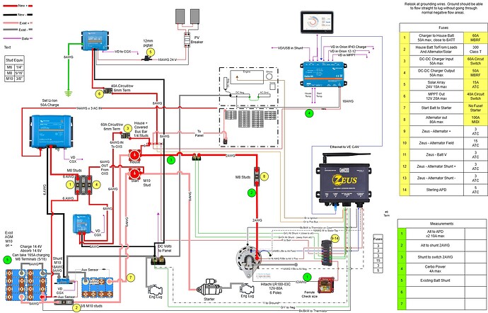 Shrike Electrical 8