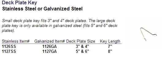 ABI deck plate key.jpg