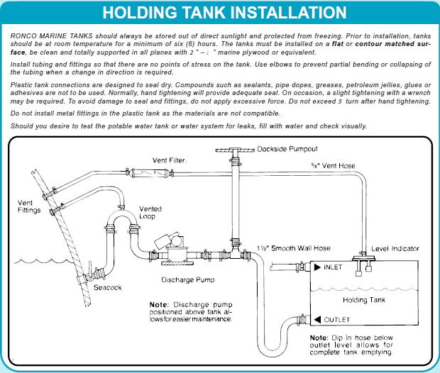 Ronco holding tank installation w.jpg